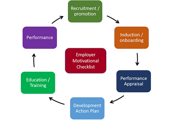 Employee-Role-Cycle.webp